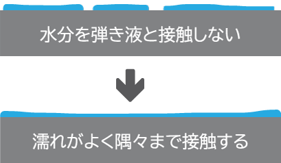 電磁波シールド樹脂めっき